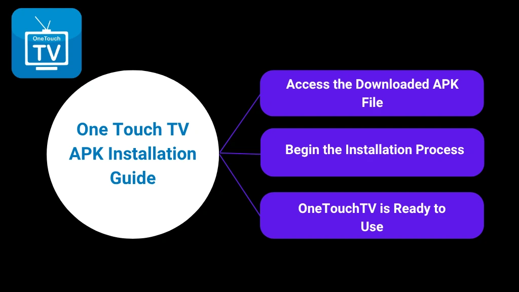 One Touch TV APK Installation Guide