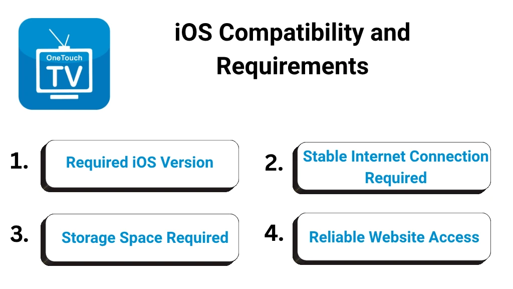 iOS Compatibility and Requirements