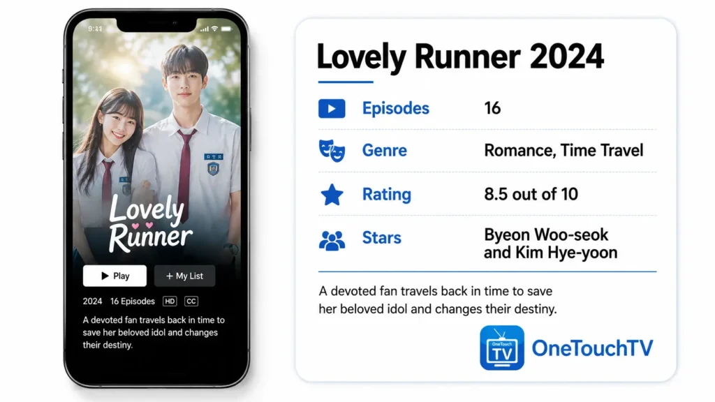 Lovely Runner 2024 Korean Drama Cast and Story Guide